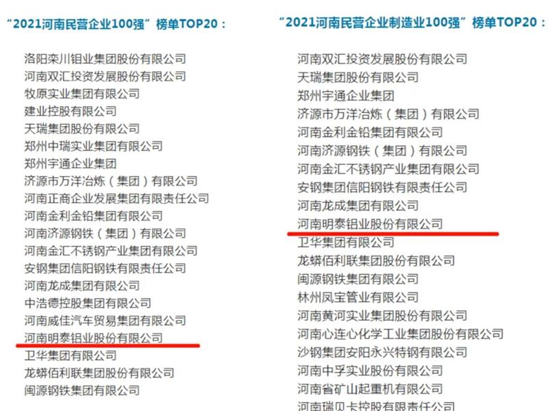 明泰鋁業(yè)再度入圍“2021河南民營企業(yè)100強(qiáng)”榜單TOP20！