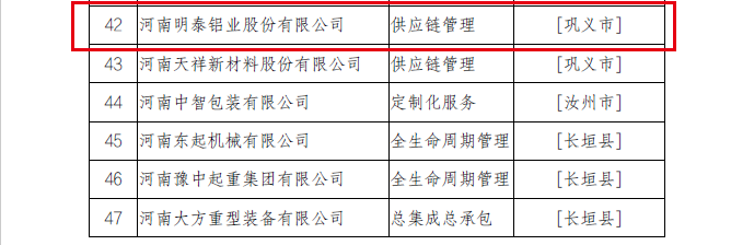 2022年河南省服務(wù)型制造示范企業(yè)（平臺(tái)、項(xiàng)目）擬確定名單公示